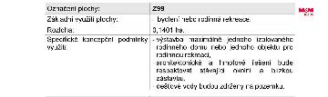 Fotka inzerátu
